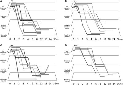 Early Sirolimus Gel Treatment May Diminish Angiofibromas and Prevent Angiofibroma Recurrence in Children With Tuberous Sclerosis Complex